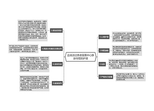 血液滤过患者留置中心静脉导管的护理