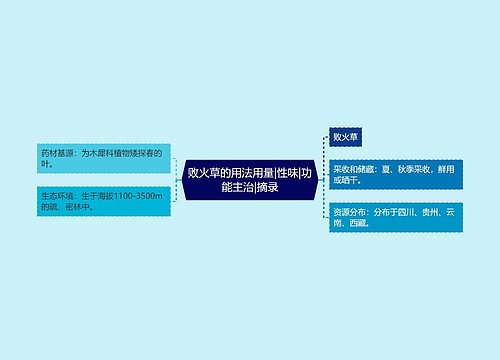 败火草的用法用量|性味|功能主治|摘录