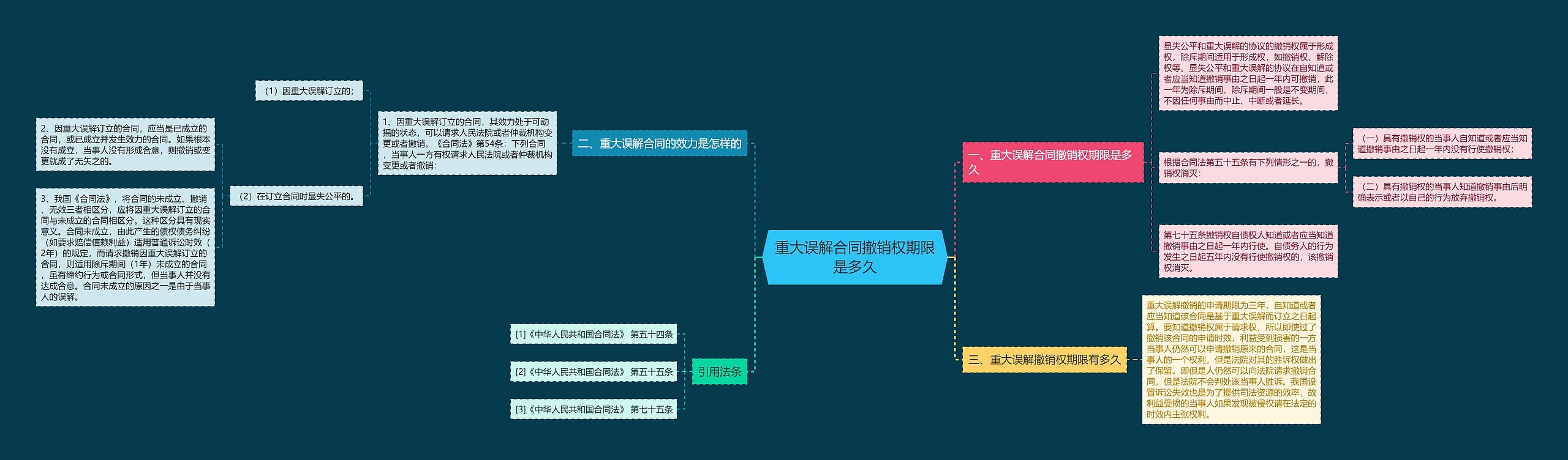 重大误解合同撤销权期限是多久 重大误解合同撤销权期限是多久