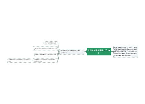 化学发光免疫测定（CLIA）