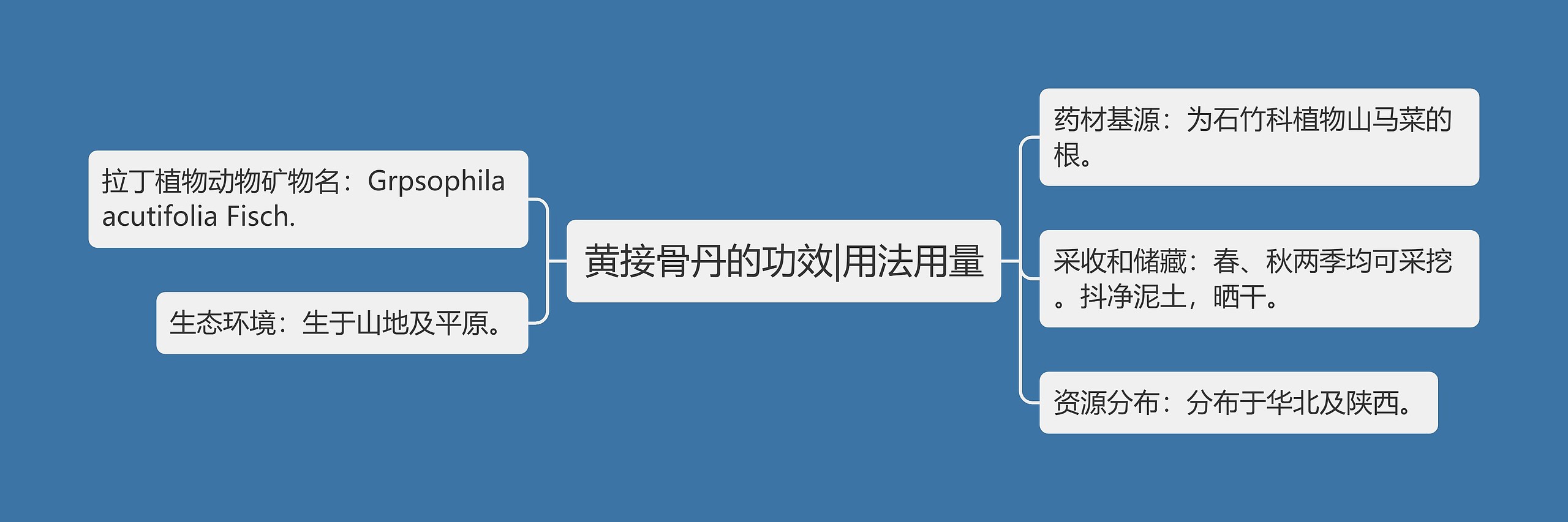 黄接骨丹的功效|用法用量 黄接骨丹的功效|用法用量