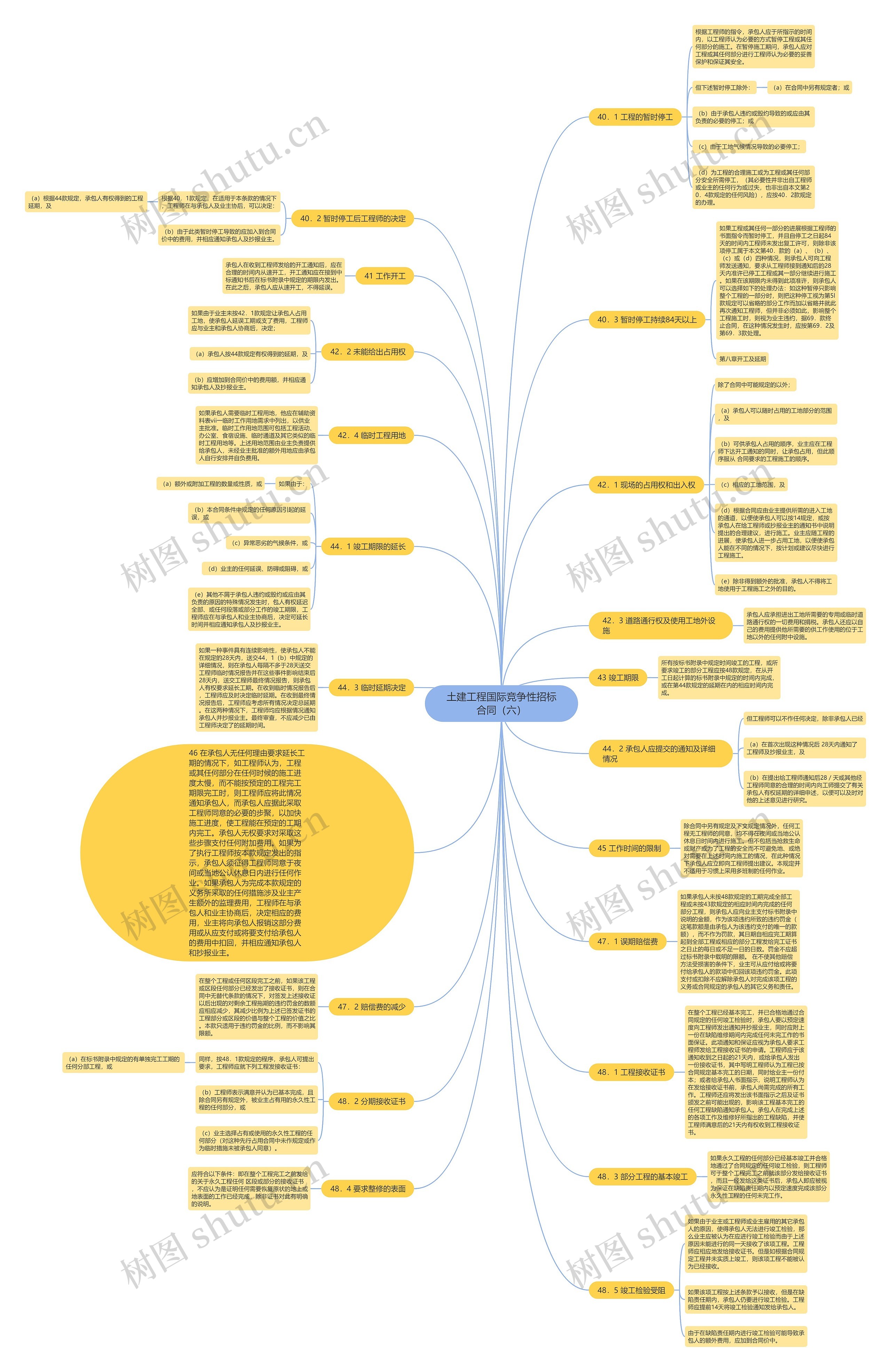 土建工程国际竞争性招标合同（六）思维导图