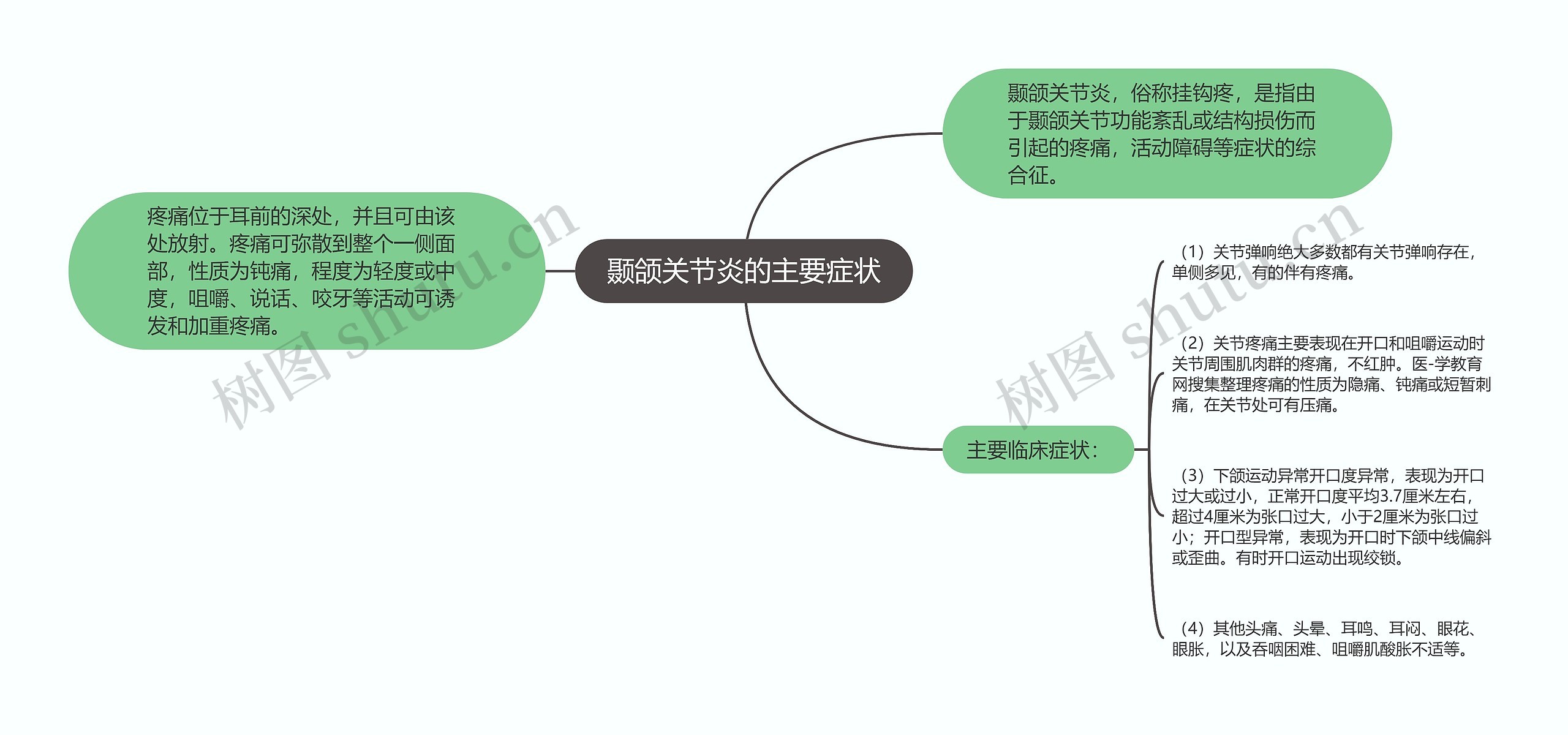 颞颌关节炎的主要症状 颞颌关节炎的主要症状
