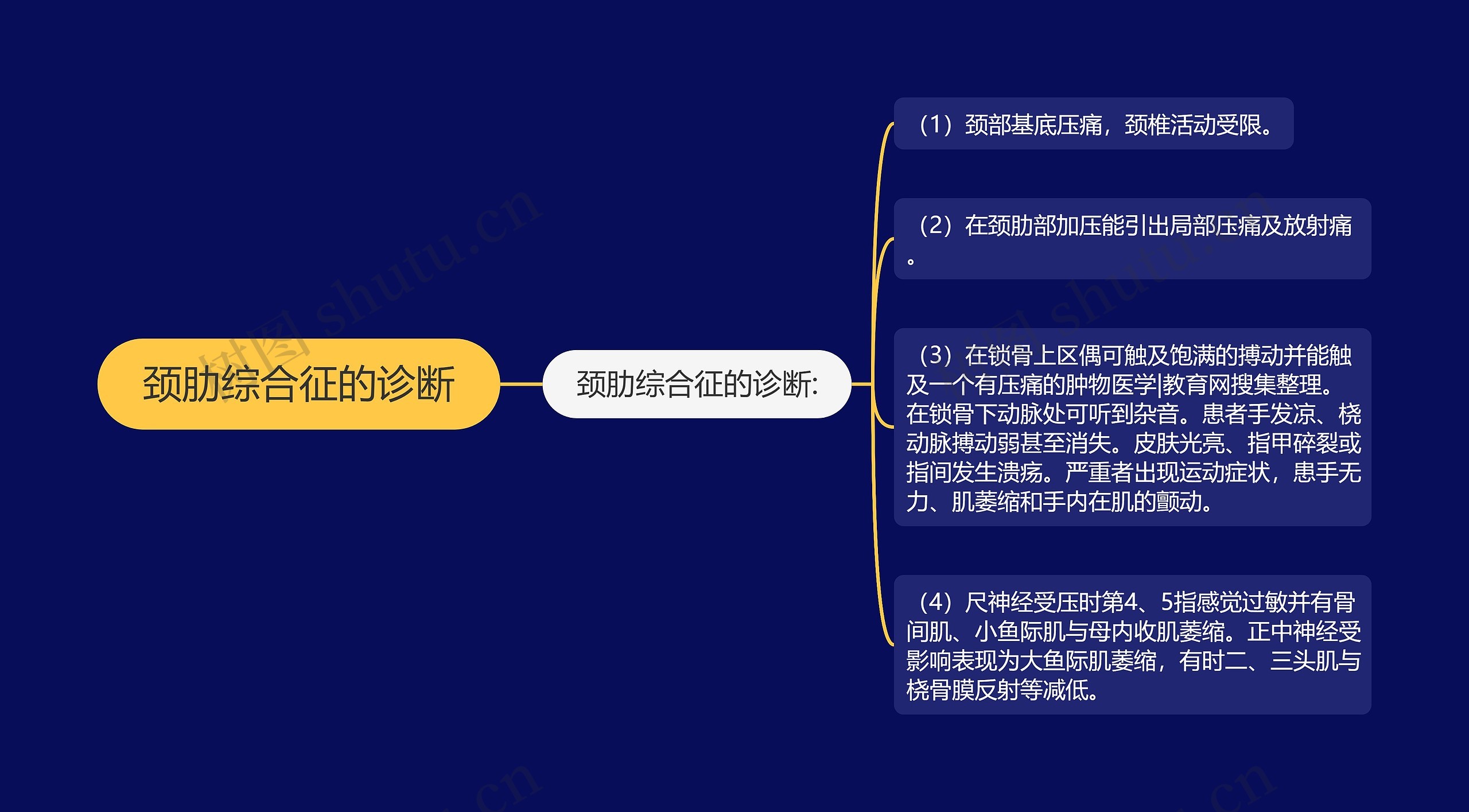 颈肋综合征的诊断 颈肋综合征的诊断