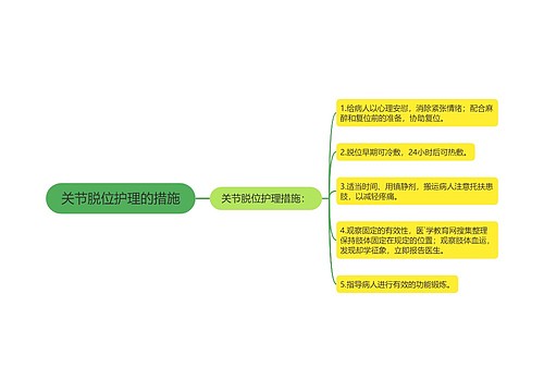 关节脱位护理的措施