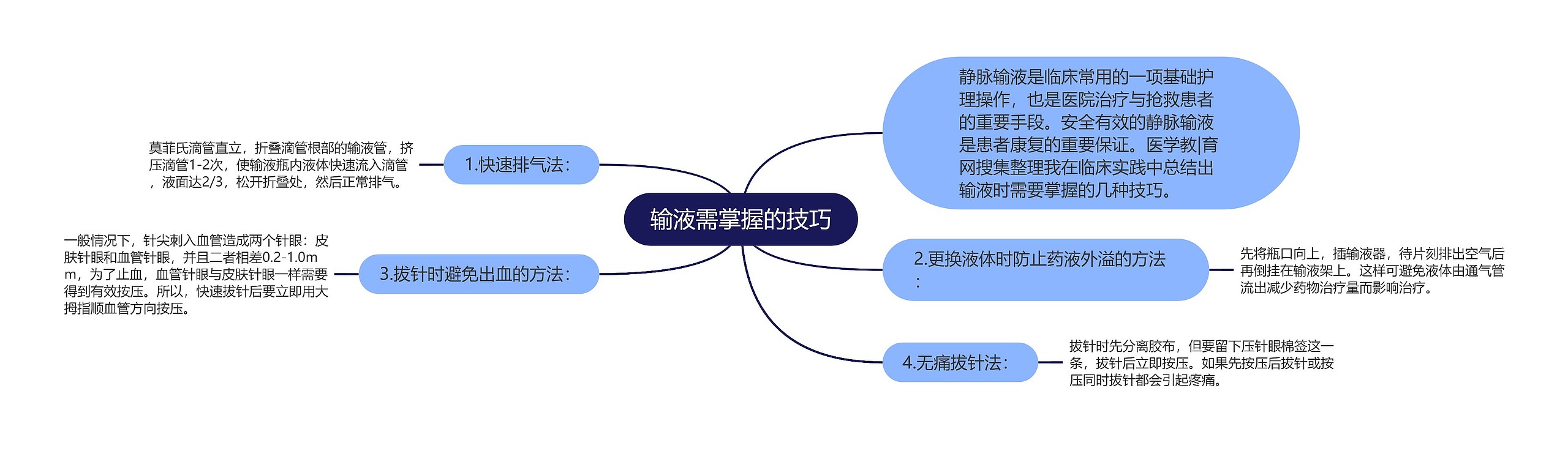 输液需掌握的技巧