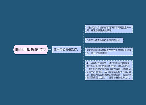 膝半月板损伤治疗