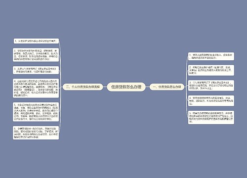 住房贷款怎么办理