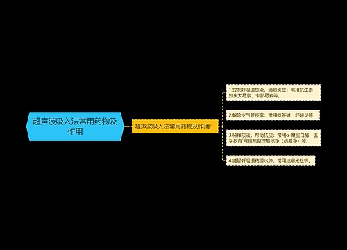 超声波吸入法常用药物及作用