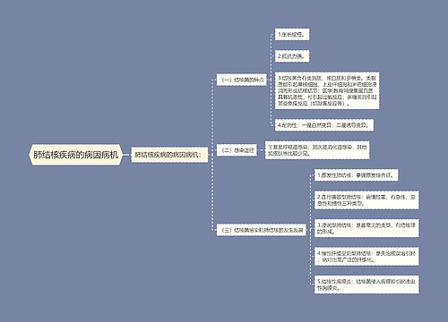 肺结核疾病的病因病机