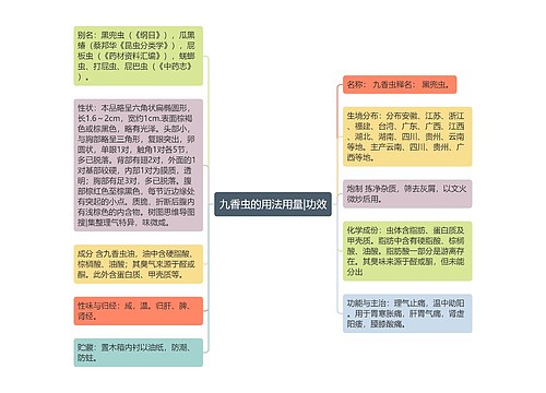 九香虫的用法用量|功效