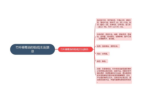 竹叶柳蒡汤的组成|主治|禁忌