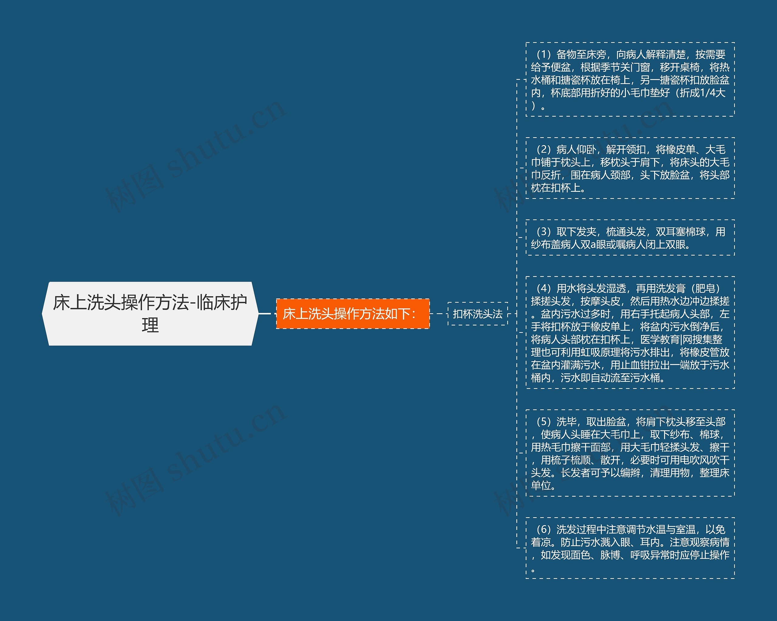床上洗头操作方法-临床护理