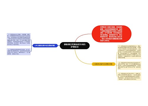 静脉滴注双黄连粉针剂的护理体会