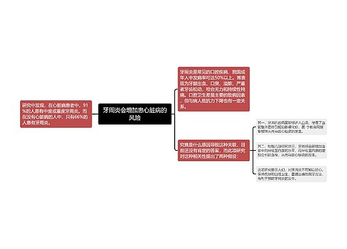 牙周炎会增加患心脏病的风险