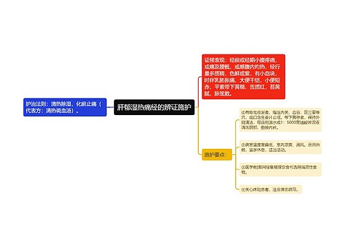 肝郁湿热痛经的辨证施护