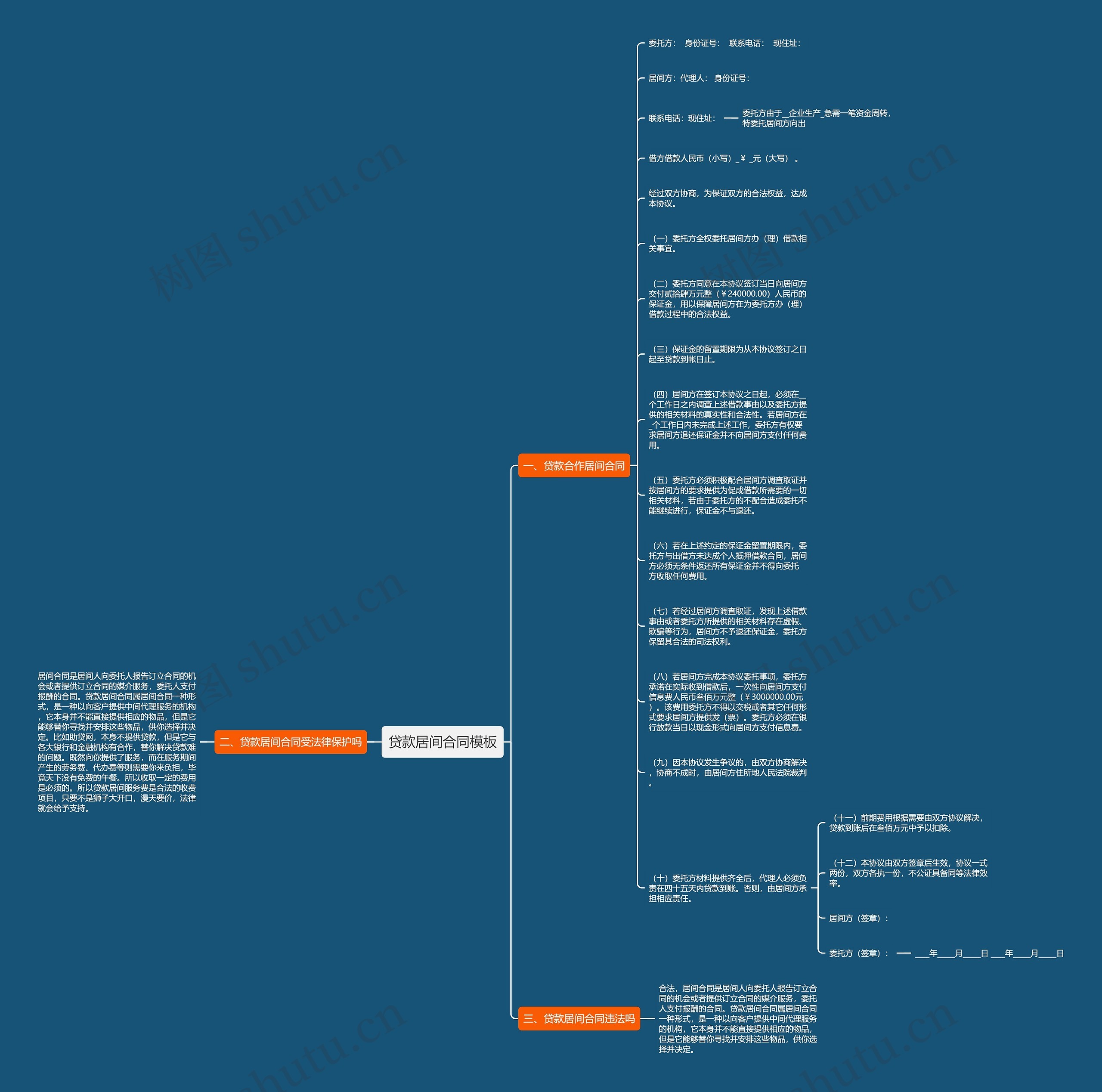 贷款居间合同思维导图