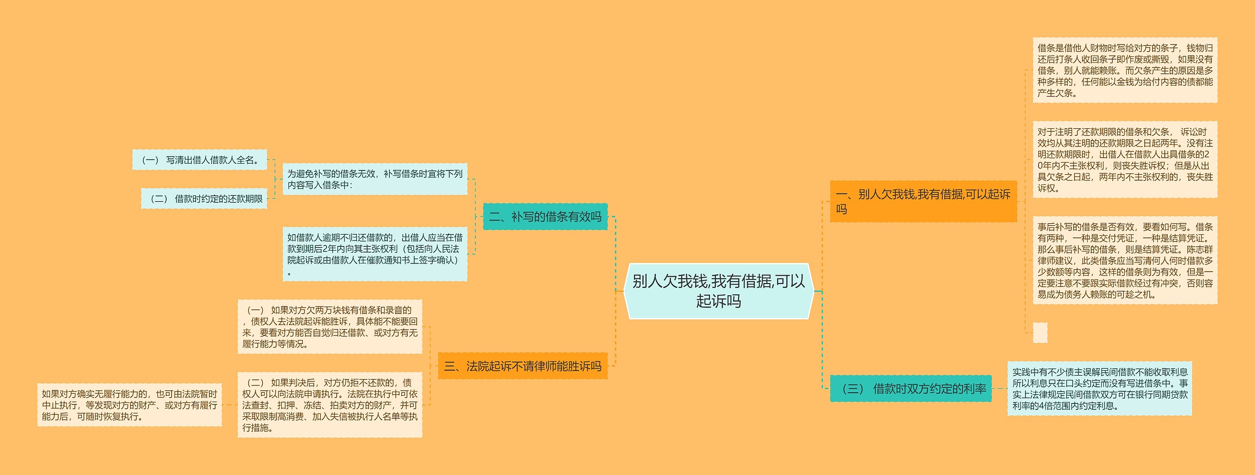 别人欠我钱,我有借据,可以起诉吗 别人欠我钱,我有借据,可以起诉吗