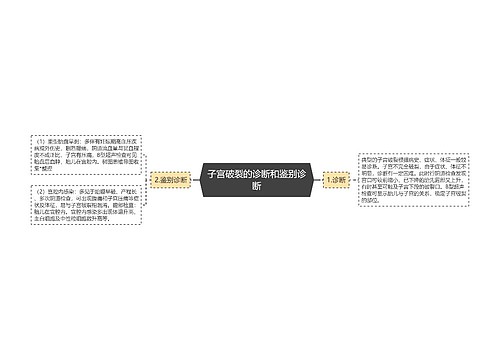 子宫破裂的诊断和鉴别诊断