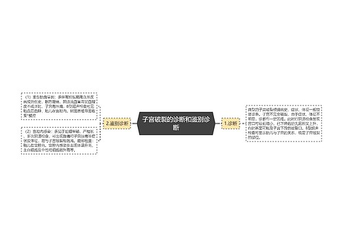 子宫破裂的诊断和鉴别诊断