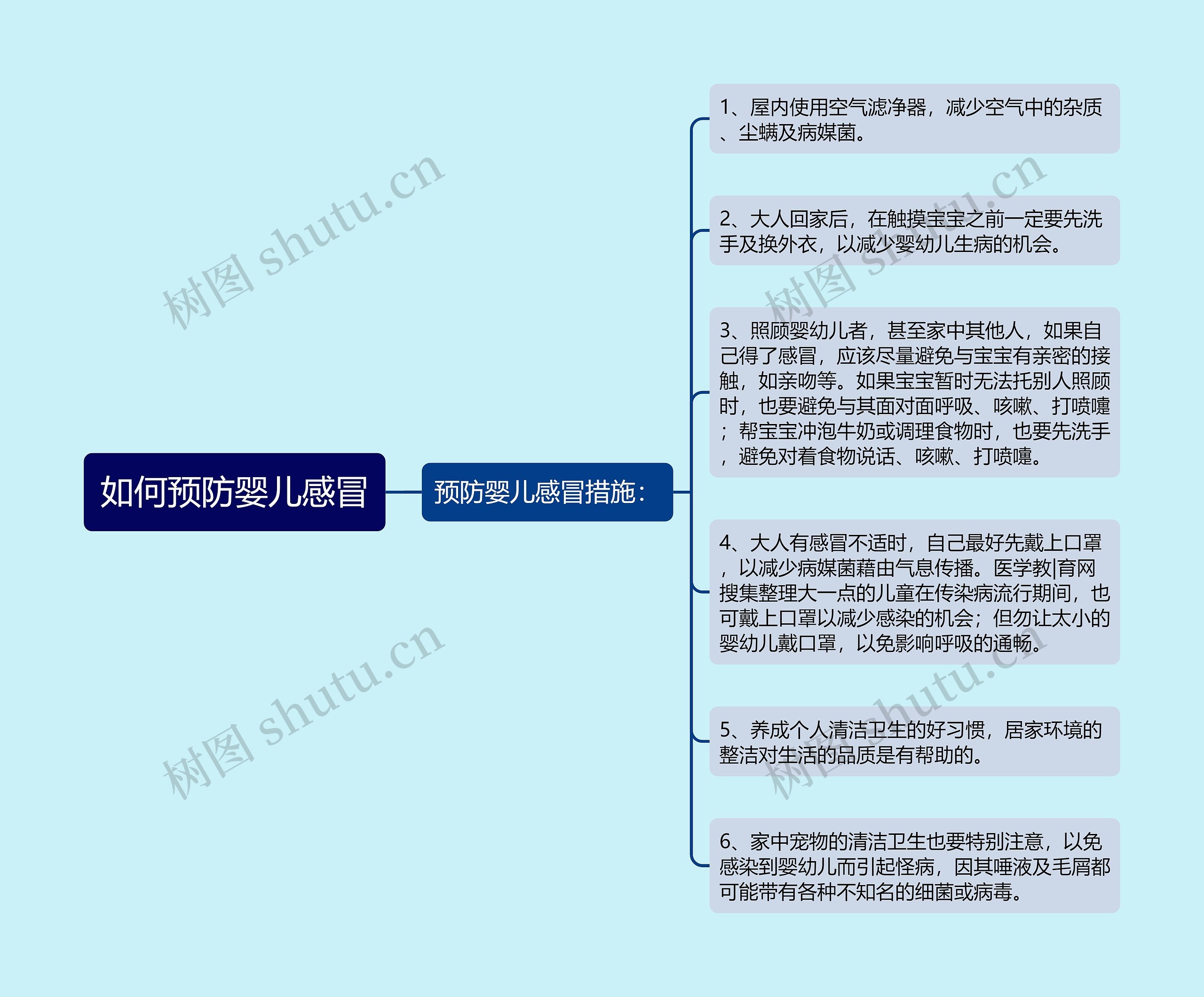如何预防婴儿感冒