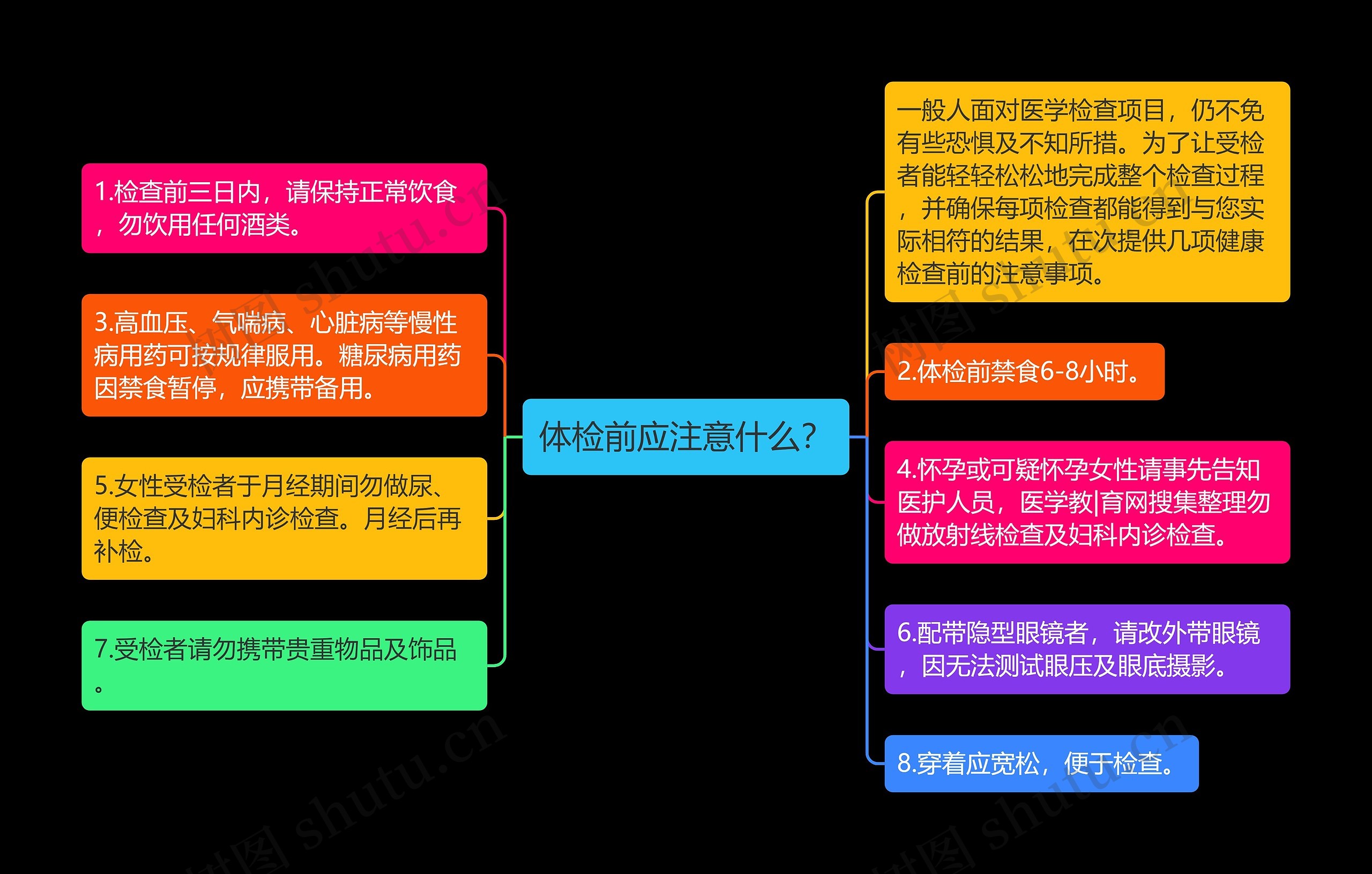 体检前应注意什么？思维导图