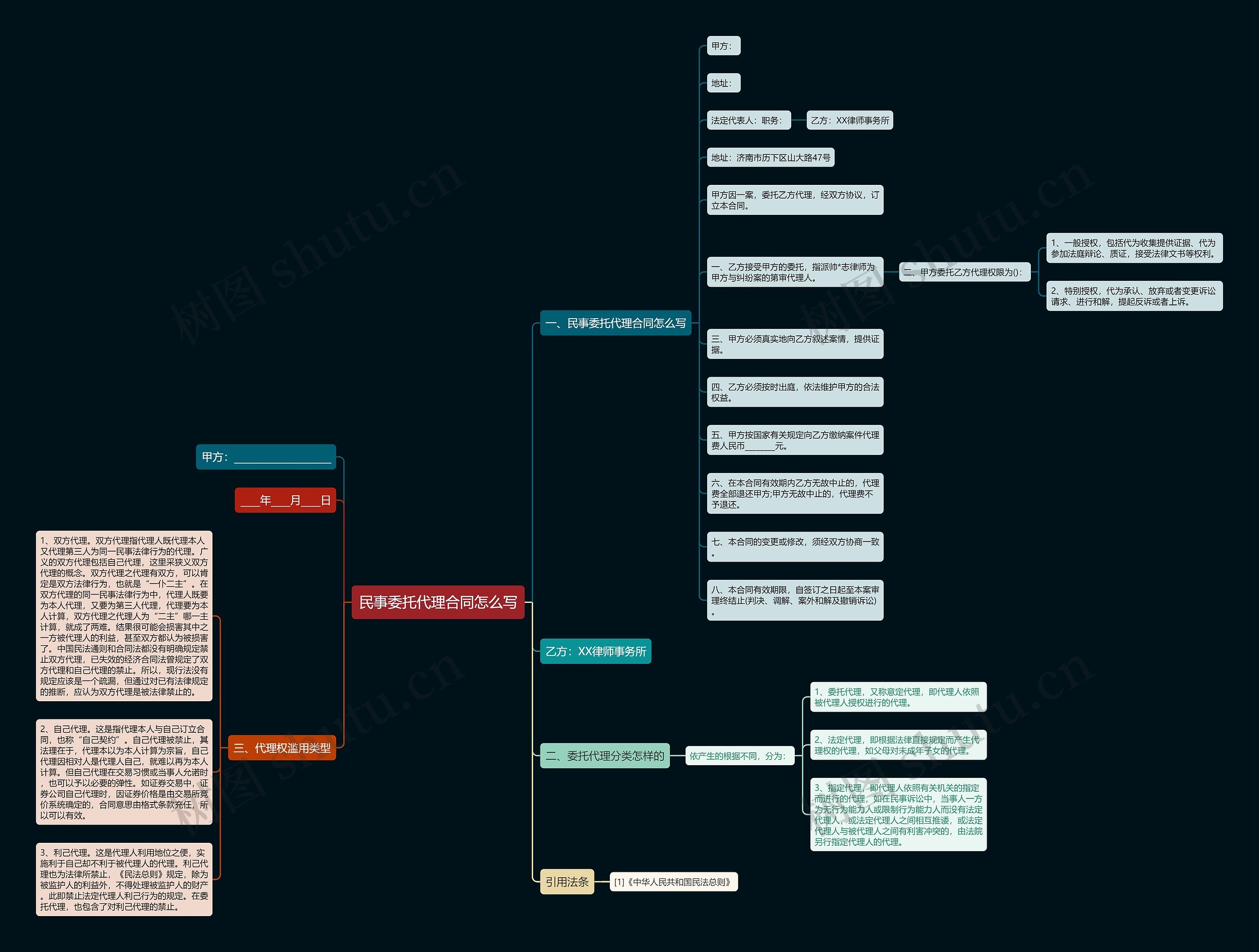 民事委托代理合同怎么写思维导图