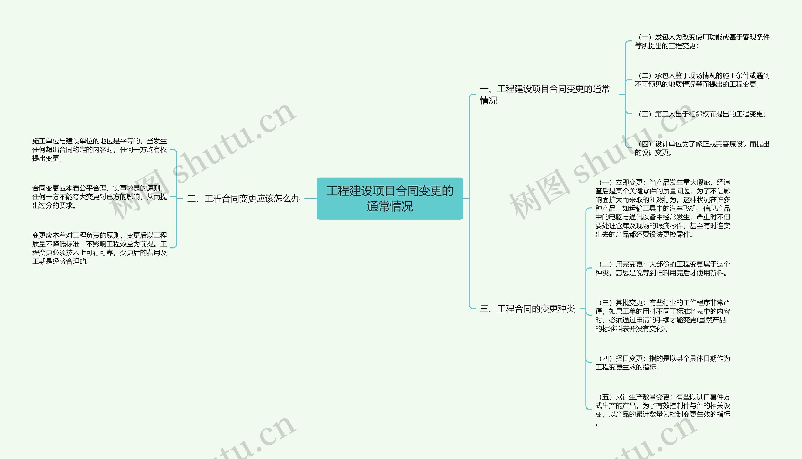 工程建设项目合同变更的通常情况思维导图