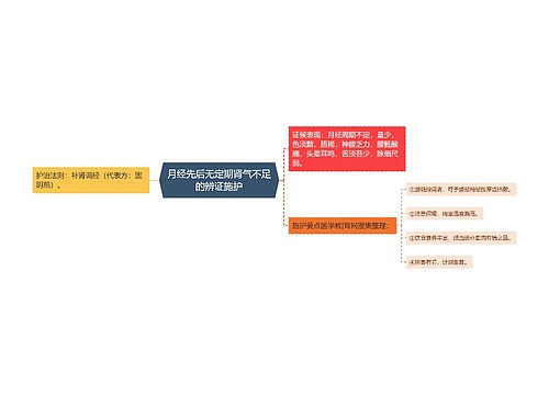 月经先后无定期肾气不足的辨证施护