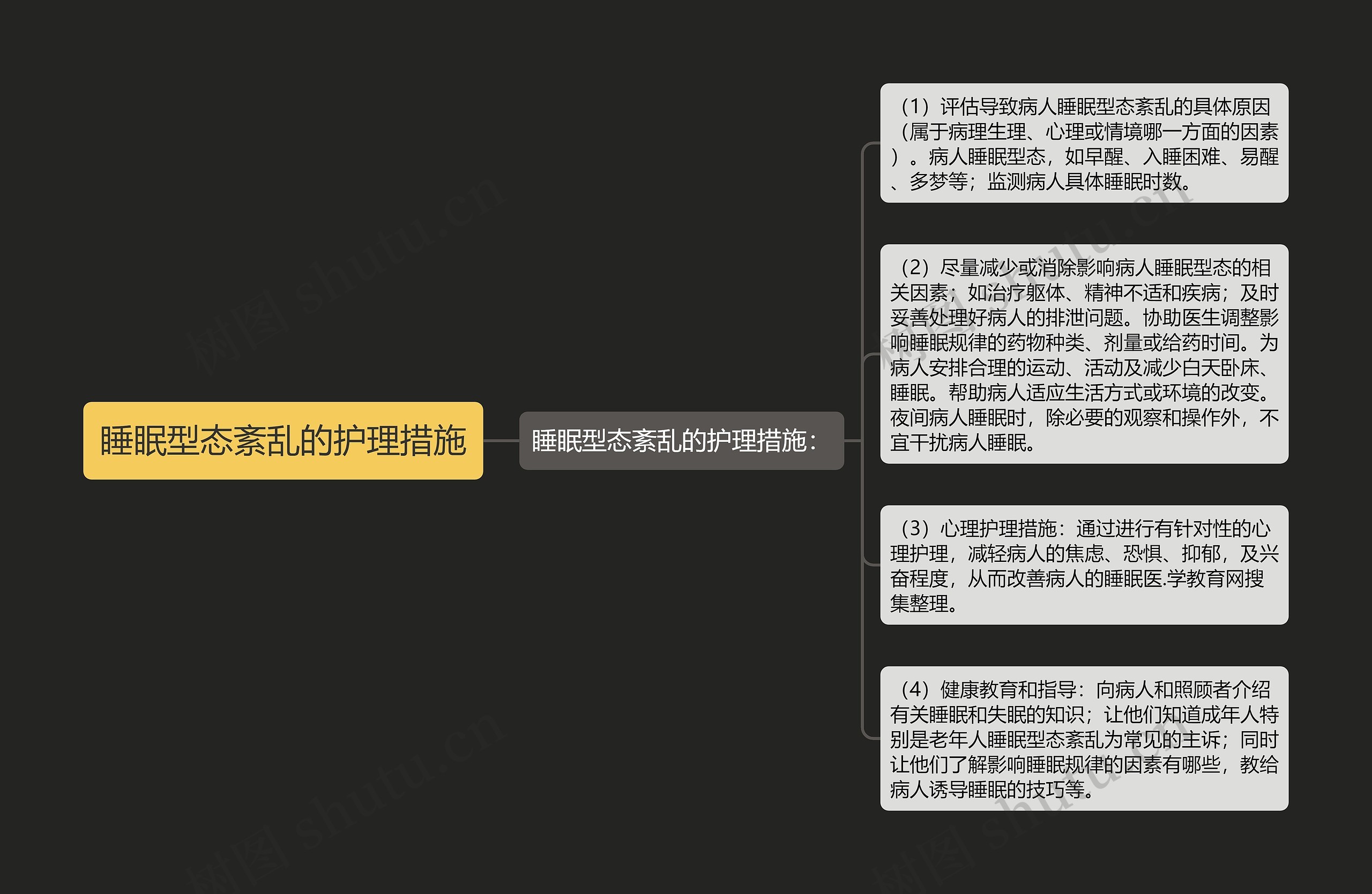睡眠型态紊乱的护理措施 睡眠型态紊乱的护理措施