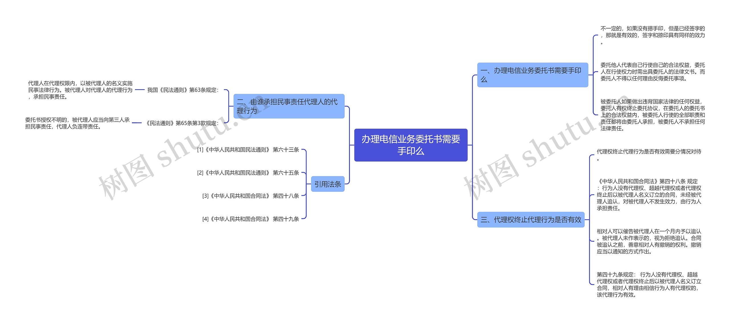 办理电信业务委托书需要手印么