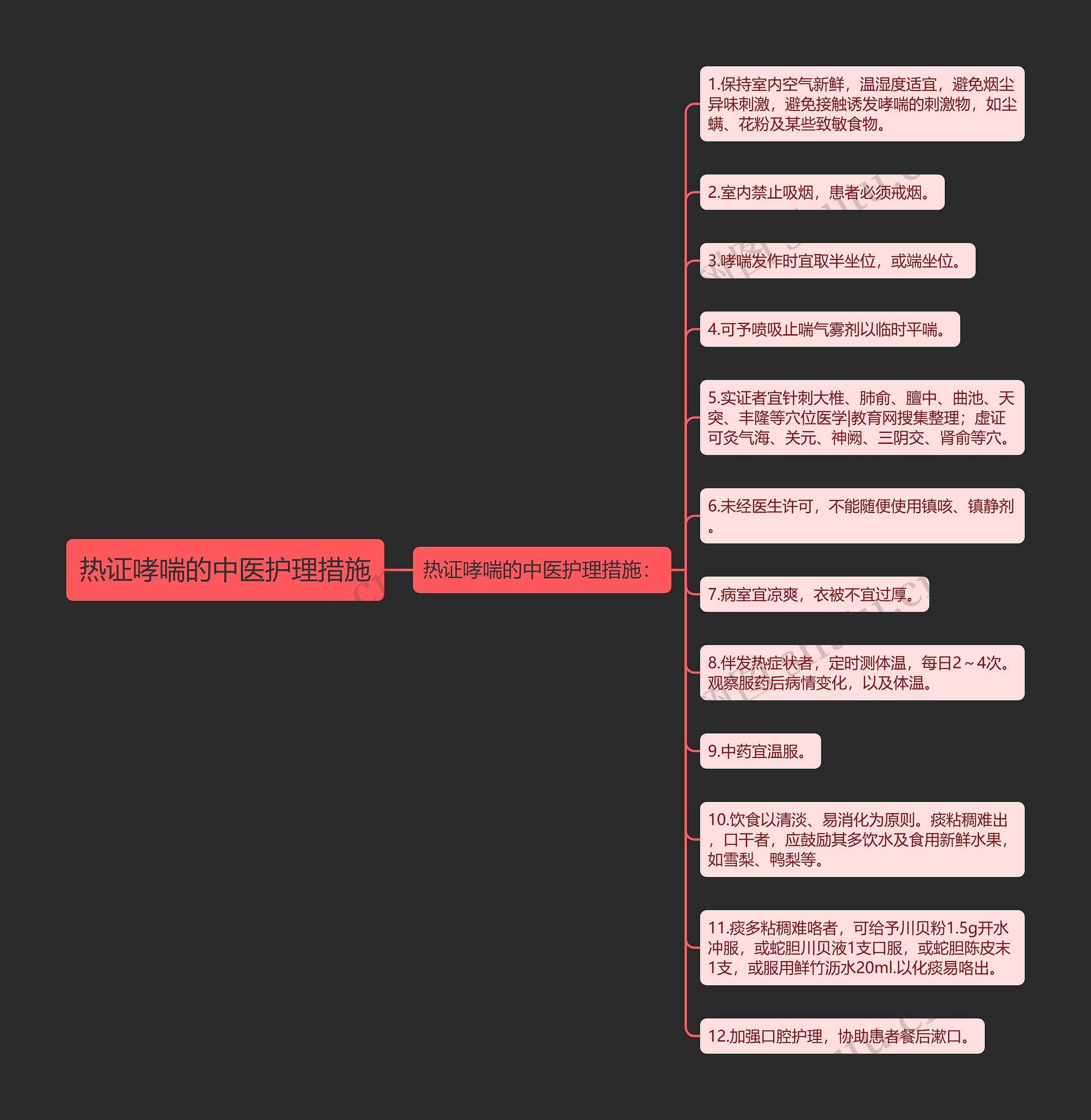 热证哮喘的中医护理措施 热证哮喘的中医护理措施