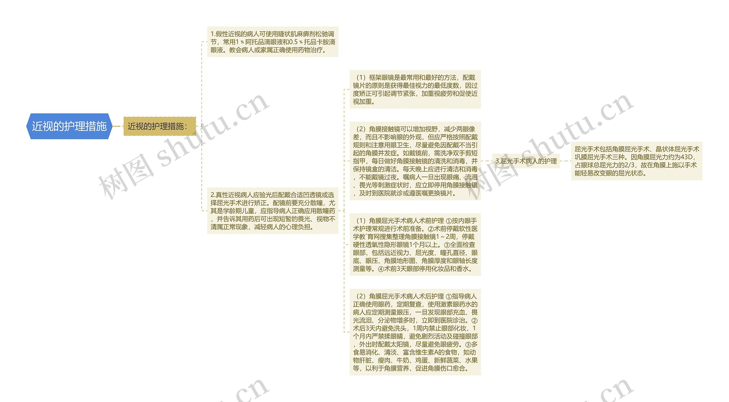 近视的护理措施