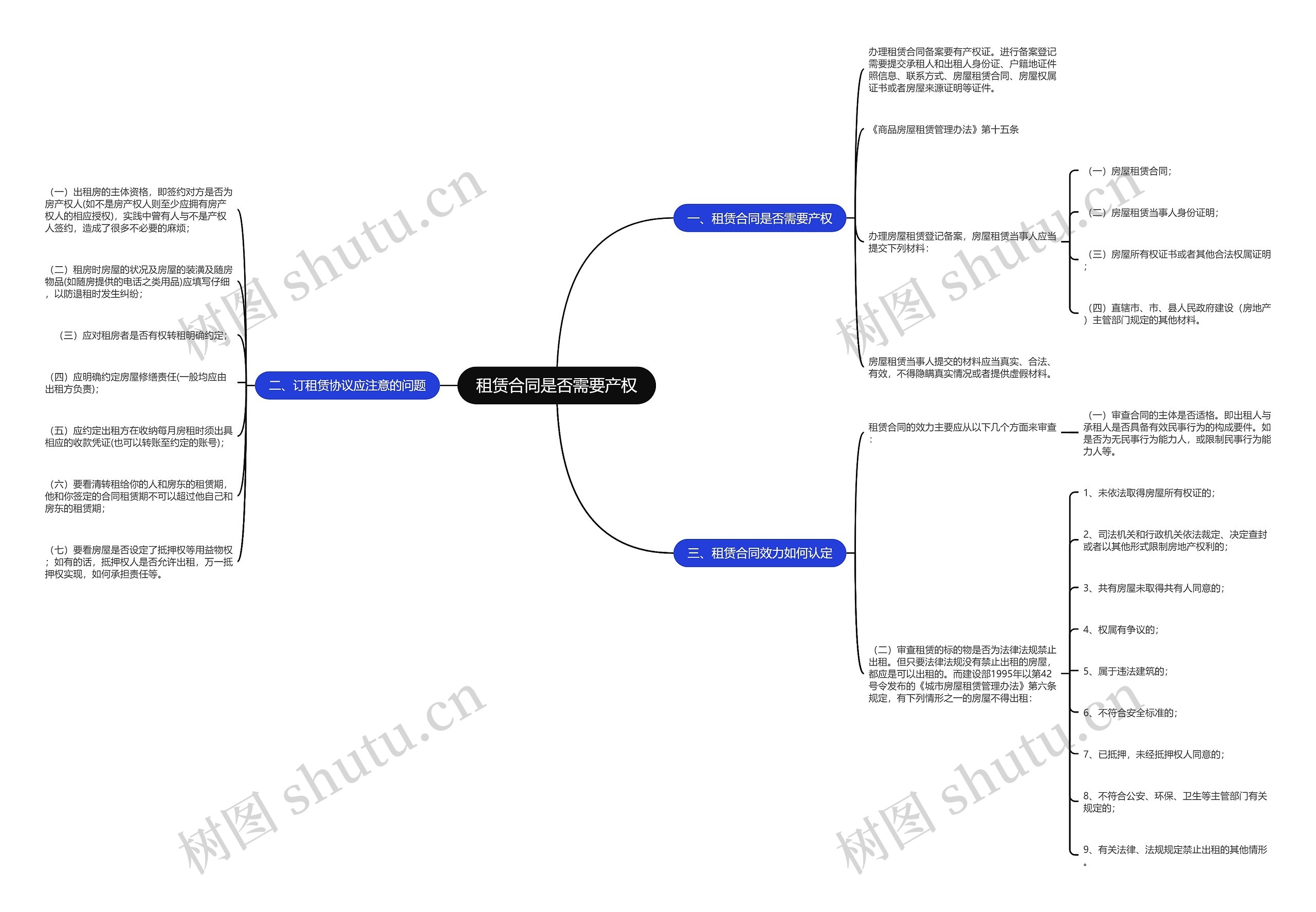 租赁合同是否需要产权思维导图
