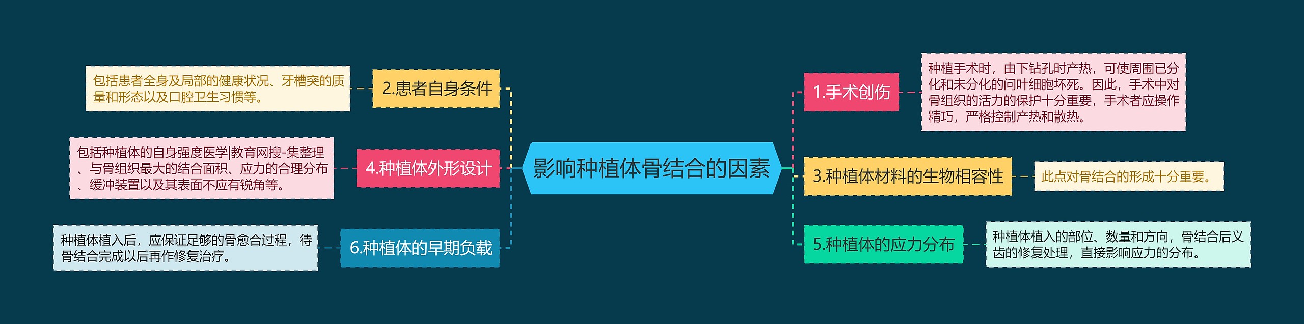 影响种植体骨结合的因素 影响种植体骨结合的因素