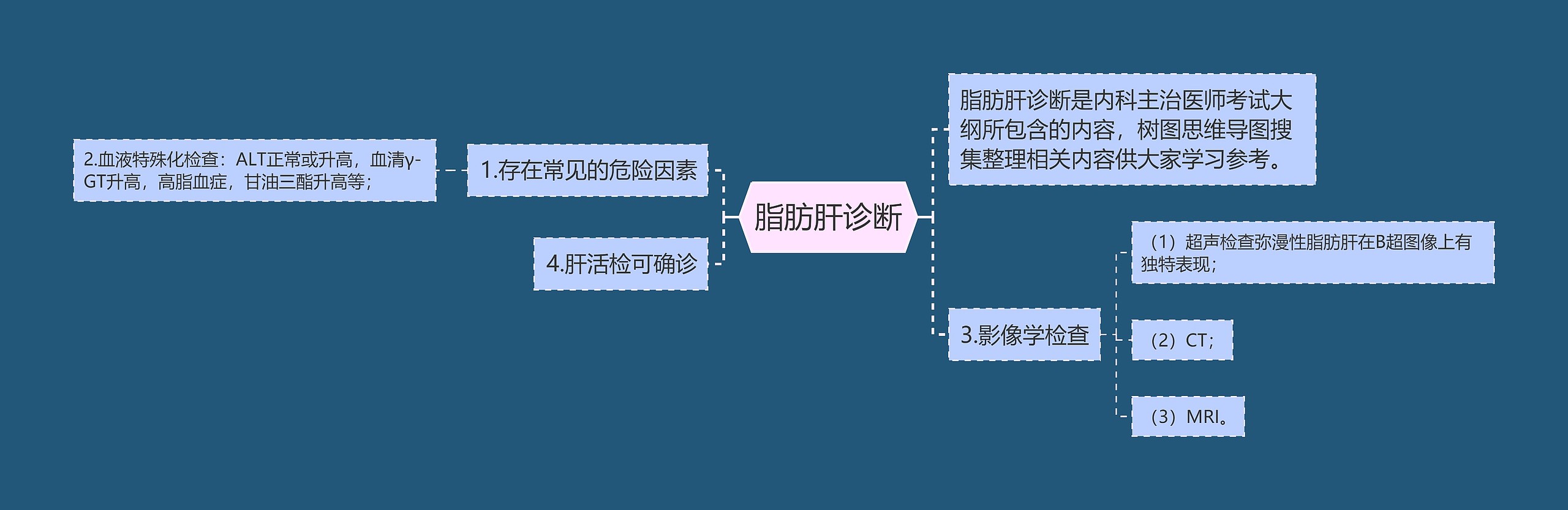 脂肪肝诊断