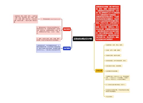 尿路感染概述及诊断