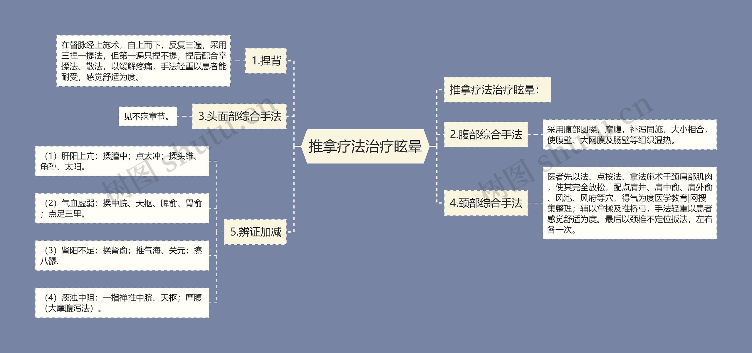 推拿疗法治疗眩晕