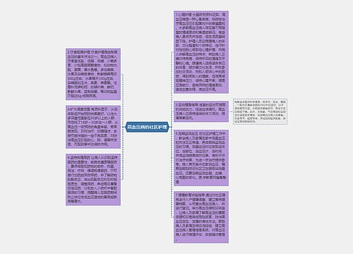 高血压病的社区护理