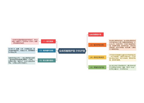 全麻苏醒期护理-外科护理