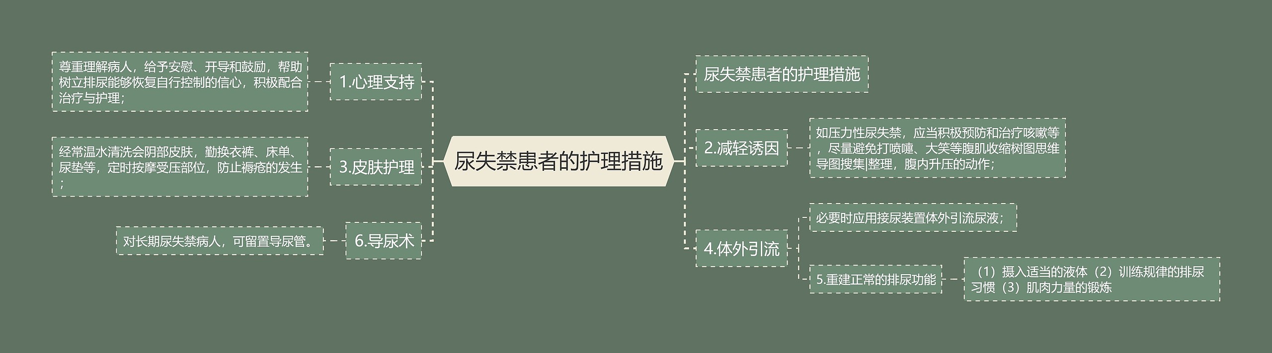 尿失禁患者的护理措施 尿失禁患者的护理措施