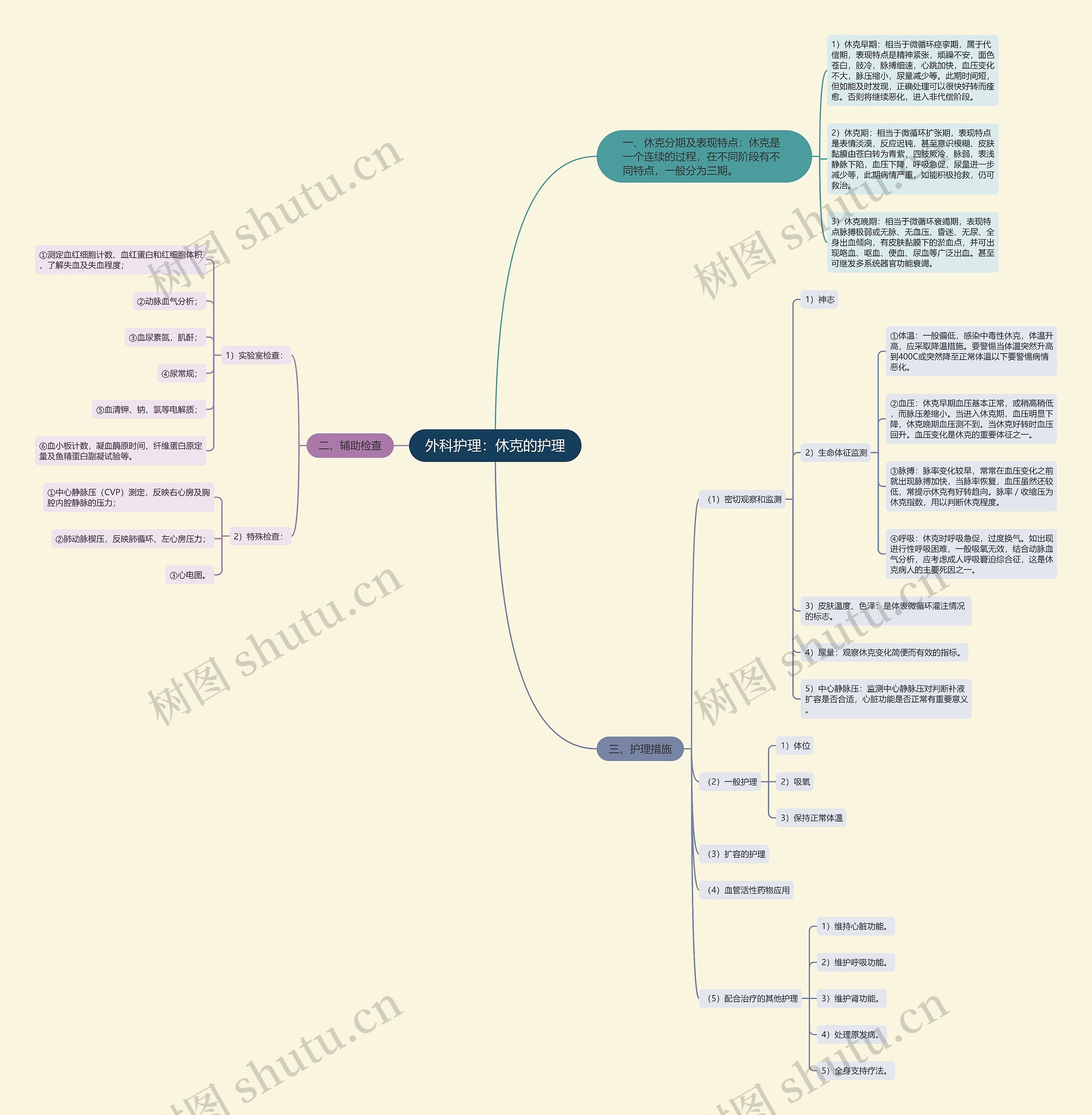 外科护理:休克的护理 外科护理:休克的护理