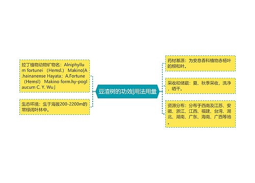 豆渣树的功效|用法用量