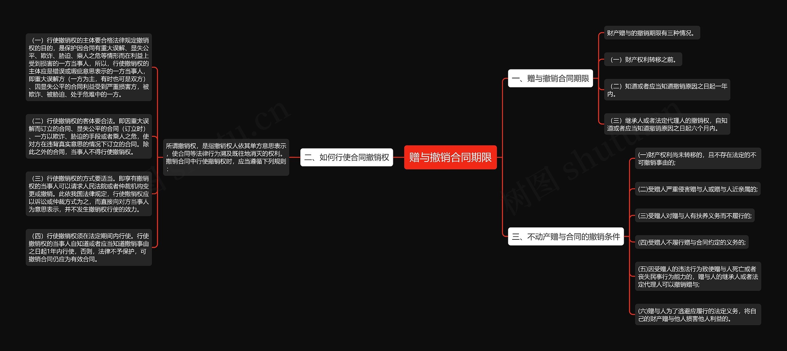 赠与撤销合同期限思维导图