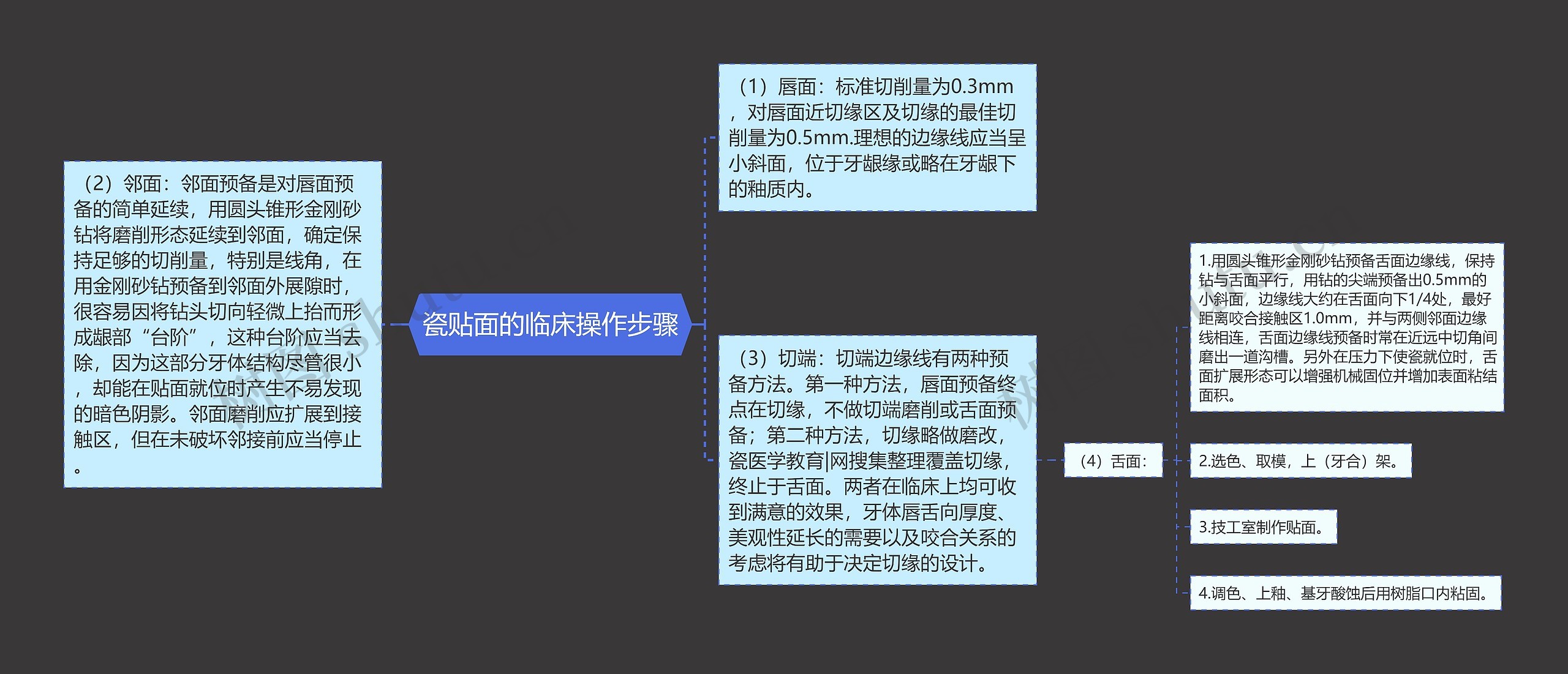 瓷贴面的临床操作步骤