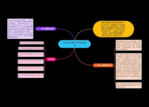 附义务的赠与合同能否撤销