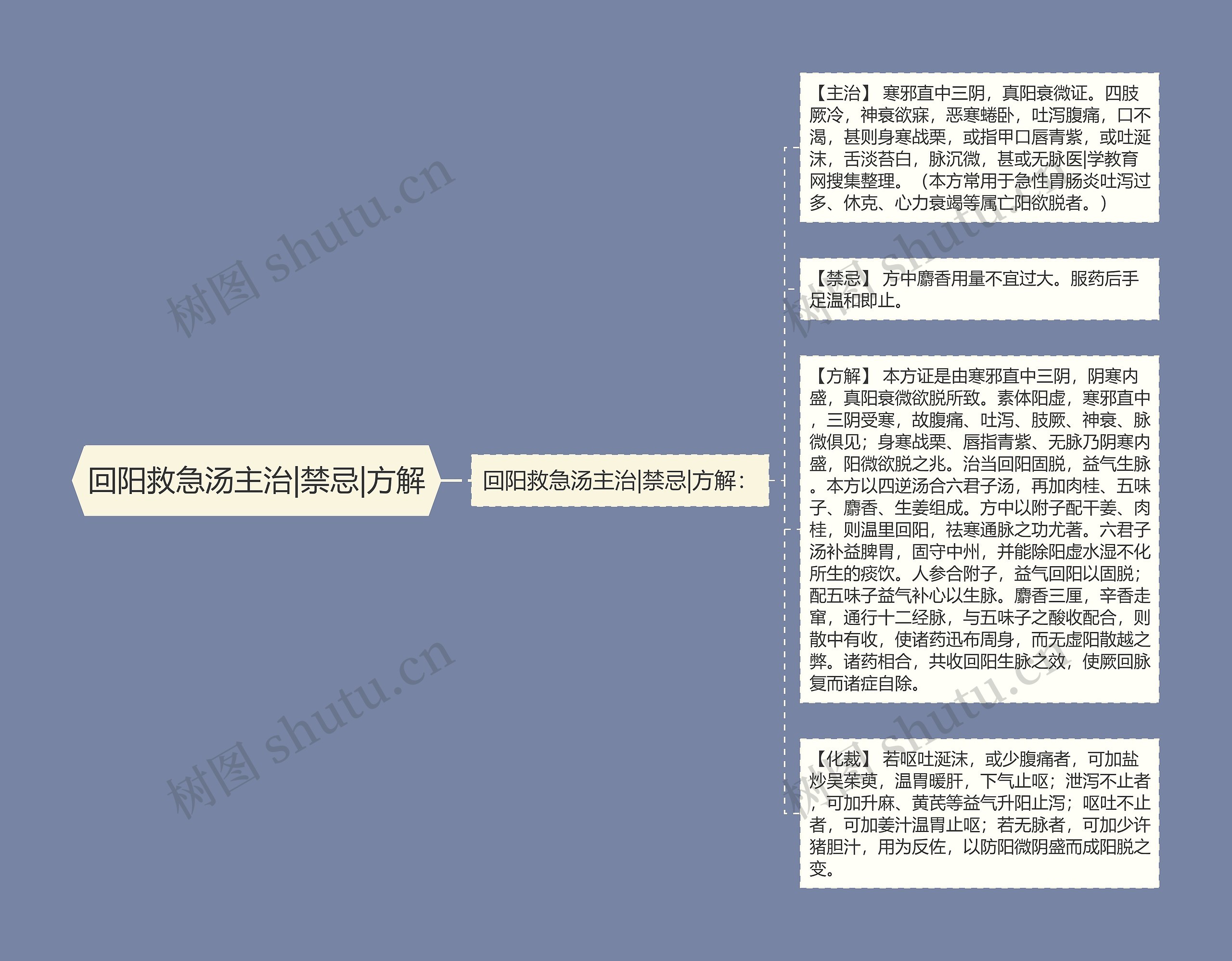 回阳救急汤主治|禁忌|方解 回阳救急汤主治|禁忌|方解