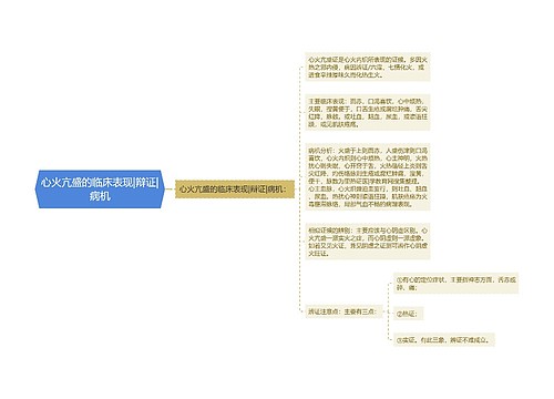 心火亢盛的临床表现|辩证|病机