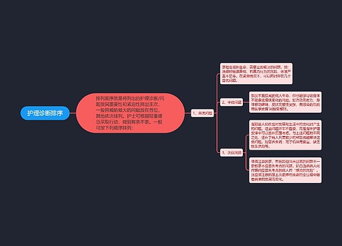 护理诊断排序