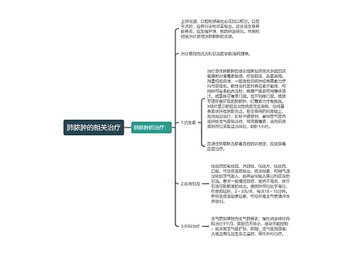 肺脓肿的相关治疗